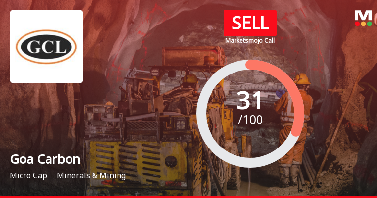 Goa Carbon Ltd Upgraded to Sell on Technical Improvements Despite Lingering Financial Concerns