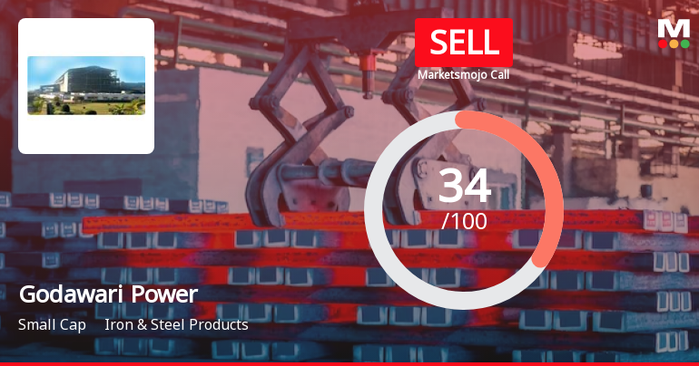 Godawari Power & Ispat Ltd is Rated Sell