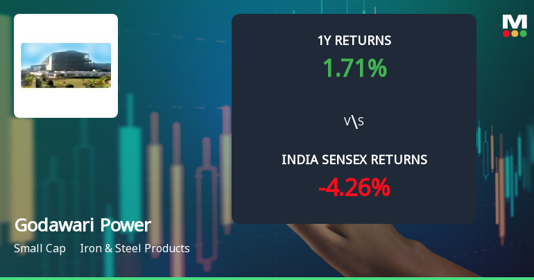 Godawari Power & Ispat Ltd Technical Momentum Shifts Amid Mixed Indicator Signals