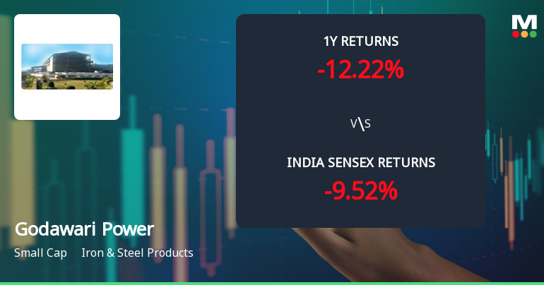 Godawari Power & Ispat Ltd Faces Bearish Momentum Amid Technical Downgrade