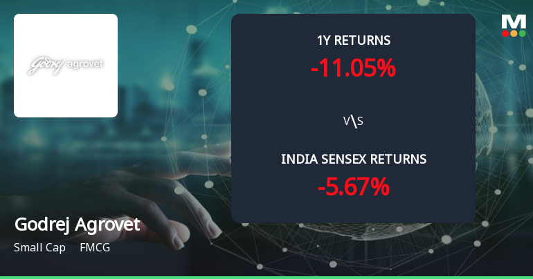 Golden Cross Confirmed: Do Godrej Agrovet Ltd.'s Other Technical Indicators Agree?