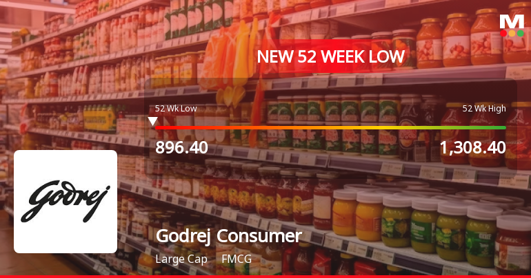 Godrej Consumer Products Ltd Falls to 52-Week Low of Rs 896.4 as Sell-Off Deepens