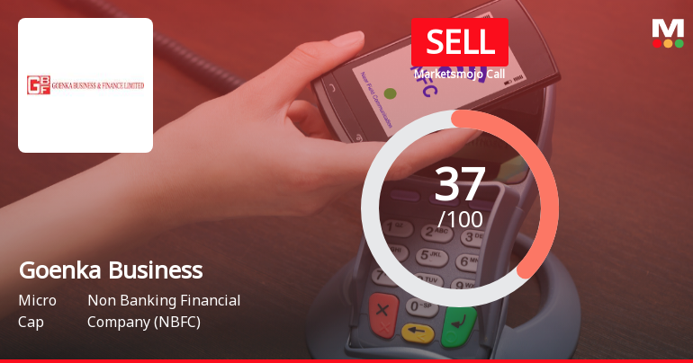 Goenka Business & Finance Ltd Downgraded to Sell Amid Mixed Financial and Technical Signals