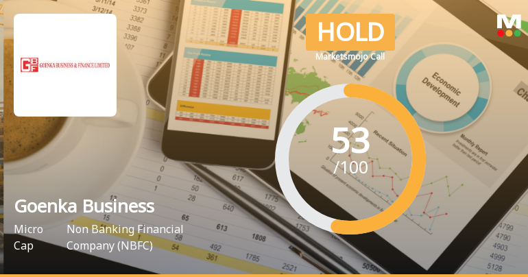 Goenka Business & Finance Ltd Upgraded to Hold on Technical and Financial Improvements