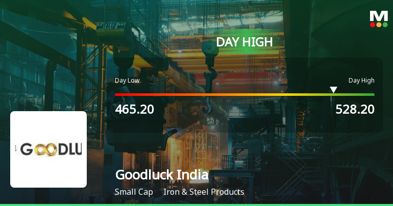 Goodluck India Ltd Surges 7.35% to Day's High of Rs 514.7 — Outperforms Sector by 6.96 Percentage Points