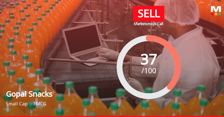 Gopal Snacks Ltd is Rated Sell