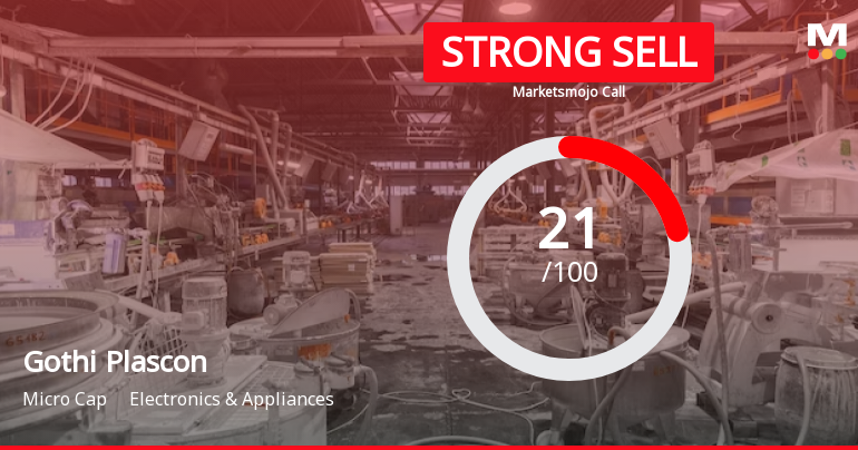 Gothi Plascon (India) Ltd is Rated Strong Sell