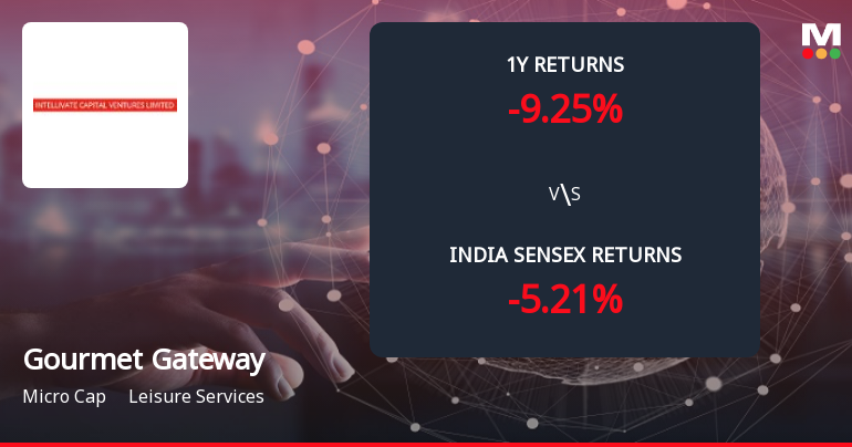 Gourmet Gateway India Ltd Forms Death Cross, Signalling Potential Bearish Trend