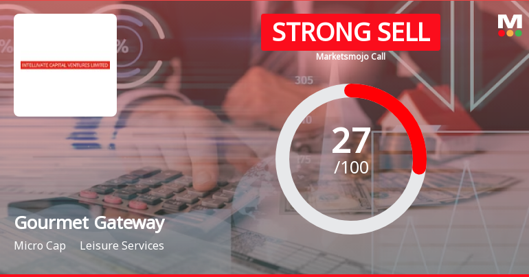 Gourmet Gateway India Ltd is Rated Strong Sell