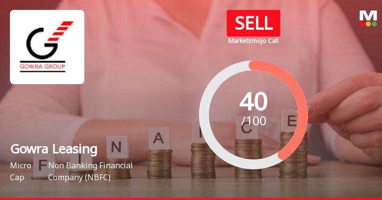 Gowra Leasing & Finance Ltd is Rated Sell