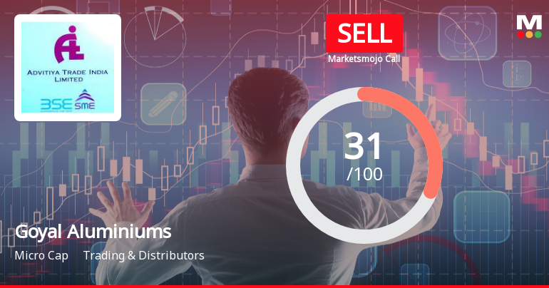 Goyal Aluminiums Ltd Upgraded to Sell on Technical Improvements and Valuation Appeal