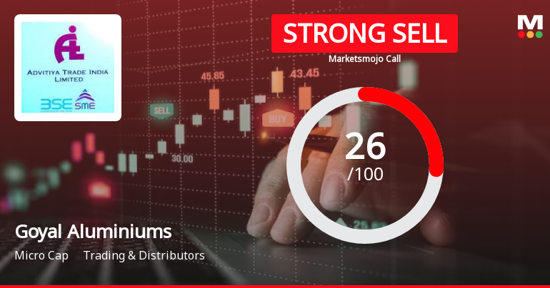 Goyal Aluminiums Ltd is Rated Strong Sell