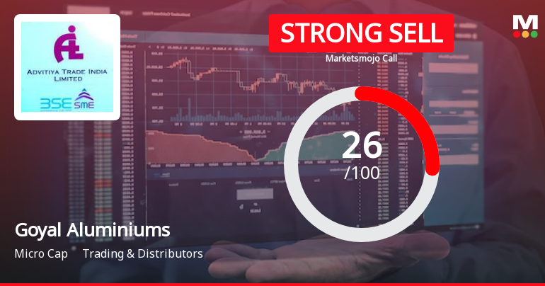 Goyal Aluminiums Ltd is Rated Strong Sell