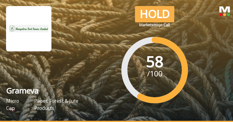 Grameva Limited is Rated Hold by MarketsMOJO