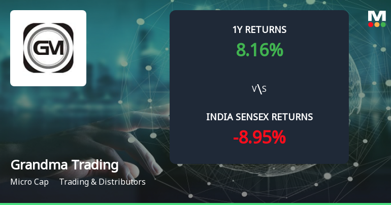 Golden Cross Forms in Grandma Trading & Agencies Ltd — On a Day the Stock Fell 1.85%. What the Mixed Signals Mean