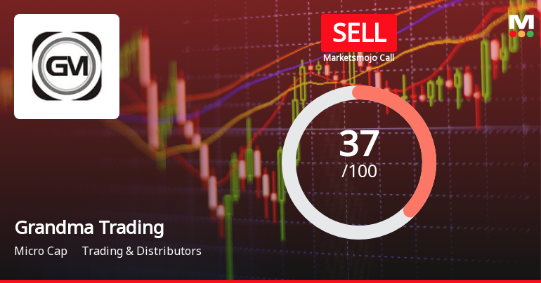 Grandma Trading & Agencies Ltd Upgraded to Sell on Technical Improvements