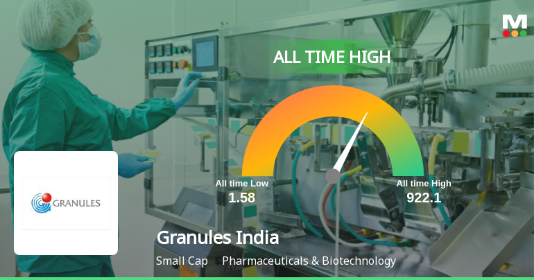 Granules India Ltd Hits All-Time High of Rs 922.10 as Momentum Builds Across Timeframes