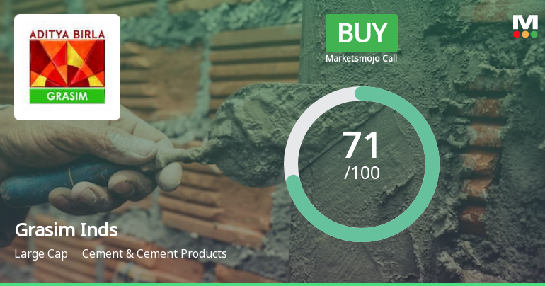 Grasim Industries Ltd is Rated Buy