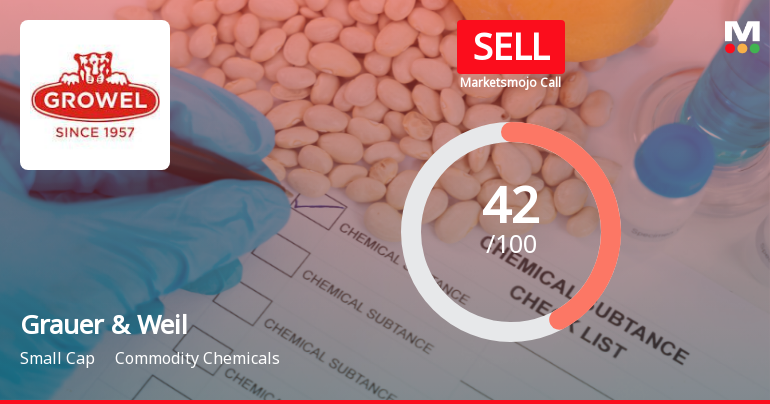 Grauer & Weil (India) Ltd Upgraded to Sell on Technical Improvements Despite Financial Challenges
