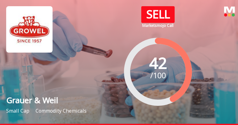 Grauer & Weil (India) Ltd Downgraded to Sell Amid Mixed Financial and Technical Signals