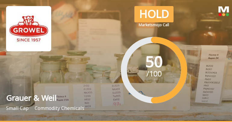 Grauer & Weil (India) Ltd Upgraded to Hold by MarketsMOJO on Technical Improvements