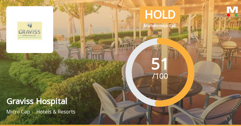 Graviss Hospitality Ltd is Rated Hold