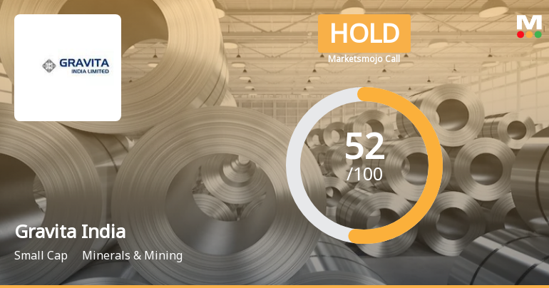 Gravita India Ltd is Rated Hold