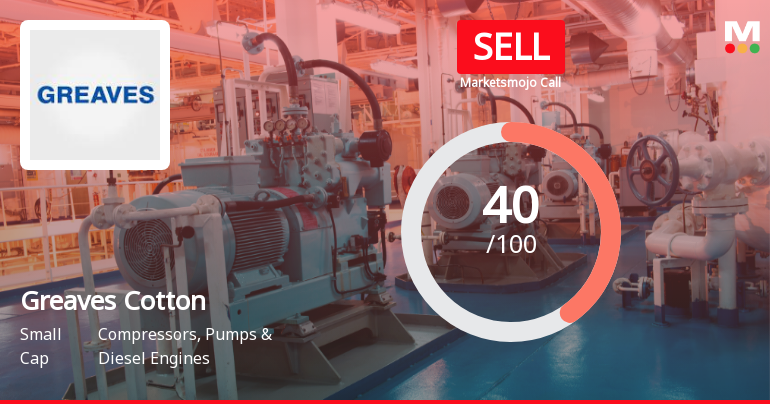 Greaves Cotton Ltd. Downgraded to Sell Amid Technical Weakness and Flat Financials