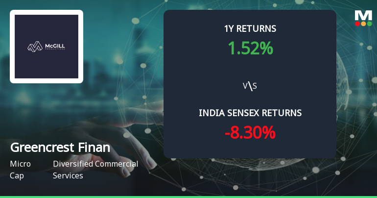 Golden Cross Confirmed: Do Greencrest Financial Services Ltd's Other Technical Indicators Agree?