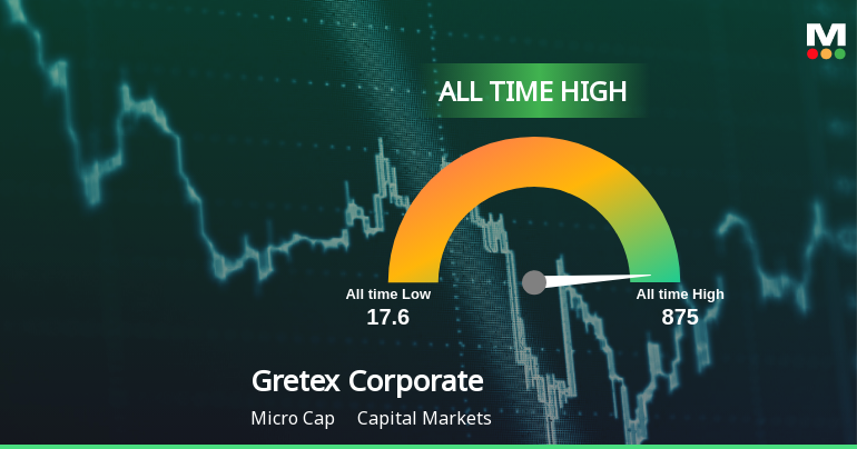 Gretex Corporate Services Ltd Hits All-Time High of Rs 595 as Momentum Builds Across Timeframes