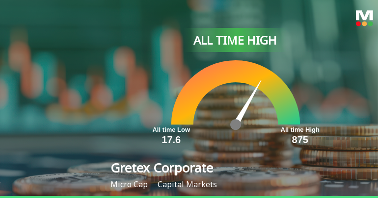 Strong Momentum Meets Stretched Valuations as Gretex Corporate Services Ltd Reaches All-Time High