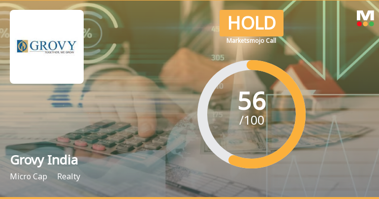 Grovy India Ltd is Rated Hold by MarketsMOJO