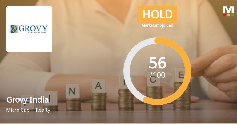 Grovy India Ltd is Rated Hold