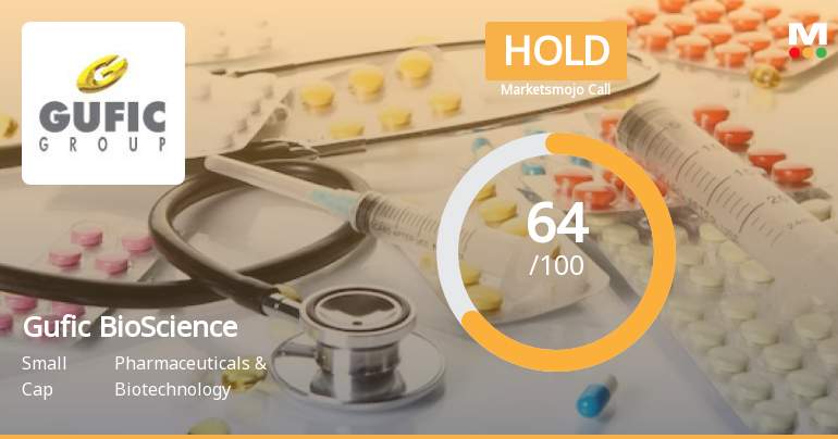 Gufic BioSciences Ltd is Rated Hold by MarketsMOJO
