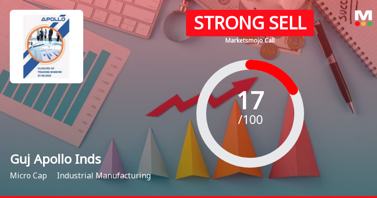 Gujarat Apollo Industries Ltd is Rated Strong Sell