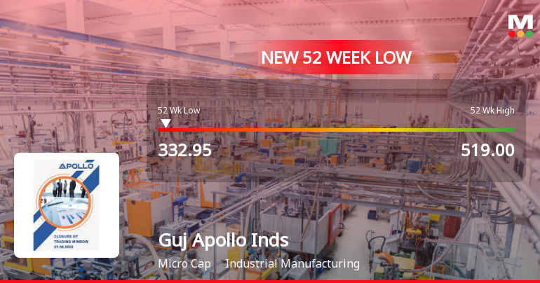 Markets Rally, But Gujarat Apollo Industries Ltd Sinks to 52-Week Low in Stock-Specific Sell-Off