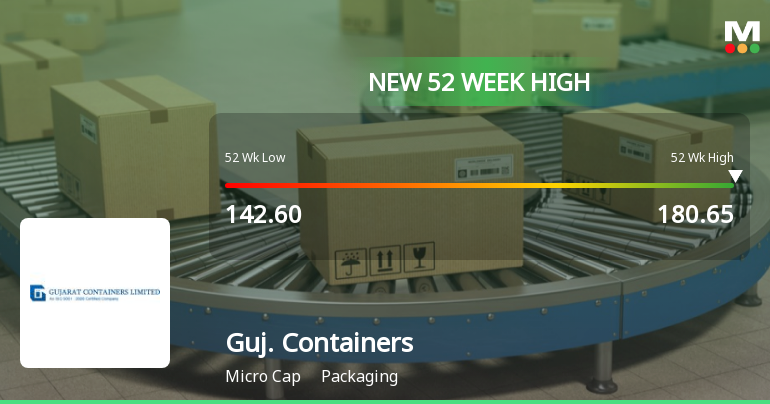 Broad-Based Technical Strength Lifts Gujarat Containers Ltd to 52-Week High of Rs 180.65