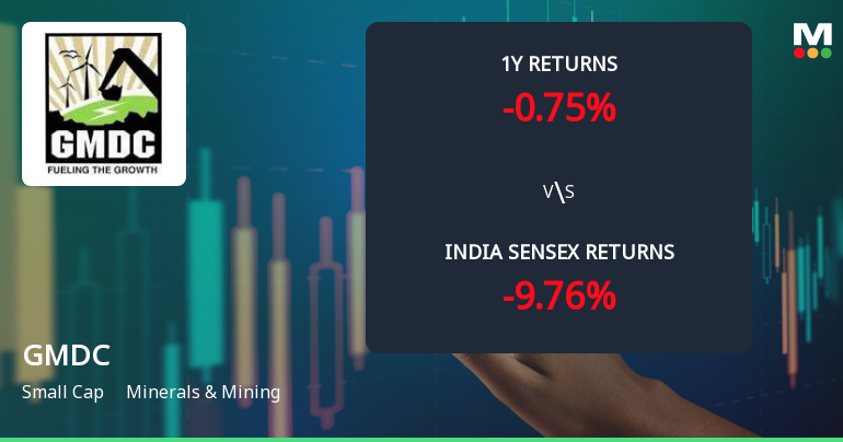 Gujarat Mineral Development Corporation Ltd. Faces Bearish Momentum Amid Technical Downgrade