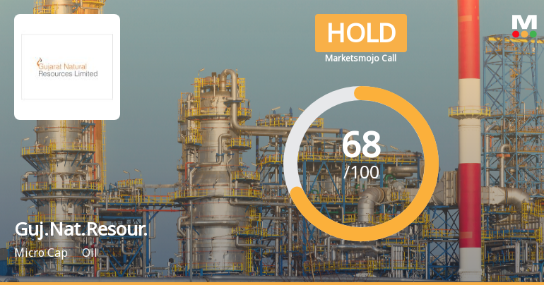 Gujarat Natural Resources Ltd Downgraded to Hold Amid Mixed Financial and Technical Signals