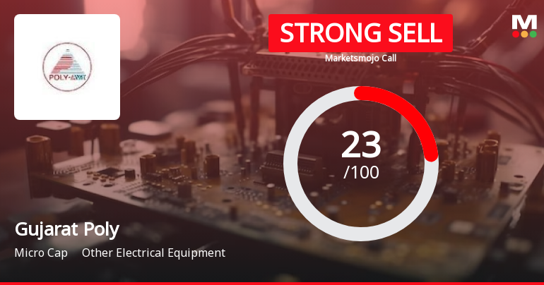 Gujarat Poly Electronics Ltd is Rated Strong Sell