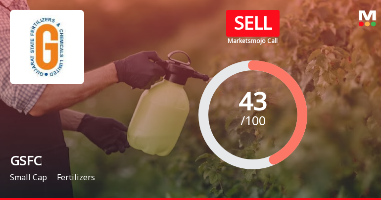 Gujarat State Fertilizers & Chemicals Ltd. is Rated Sell