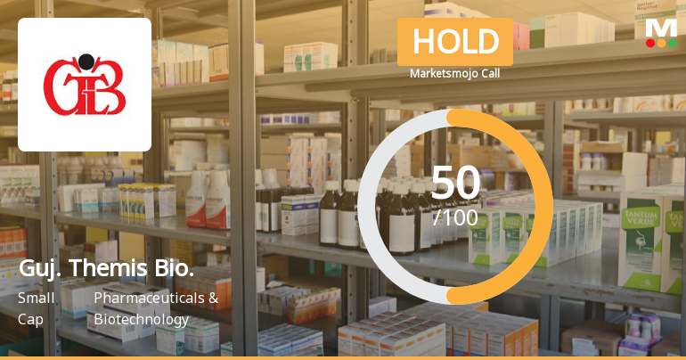 Gujarat Themis Biosyn Ltd is Rated Hold