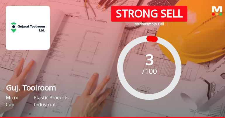 Gujarat Toolroom Ltd is Rated Strong Sell
