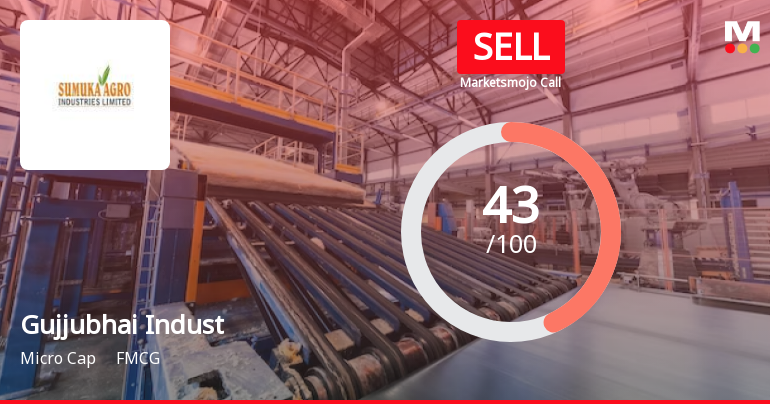 Gujjubhai Industries Ltd is Rated Sell