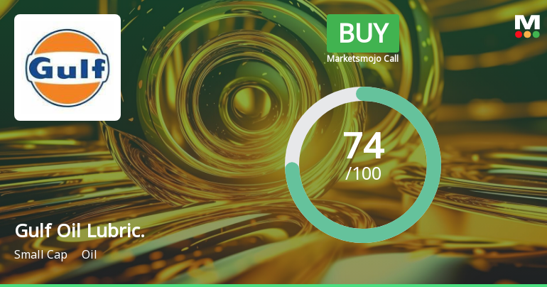 Gulf Oil Lubricants India Ltd is Rated Buy