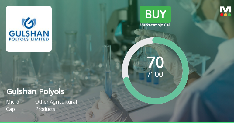 Gulshan Polyols Ltd is Rated Buy