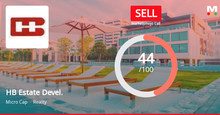 HB Estate Developers Ltd is Rated Sell