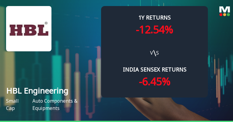 HBL Engineering Ltd Sees Mixed Technical Signals Amid Price Momentum Shift
