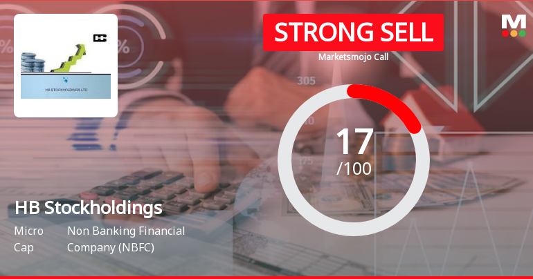 HB Stockholdings Ltd is Rated Strong Sell