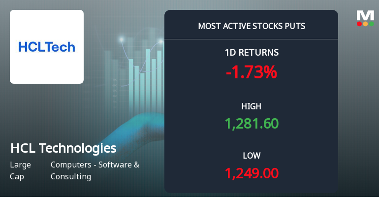 Rs 1,250 Puts — 0.5% Below Current Price — Draw 4,459 Contracts on HCL Technologies Ltd